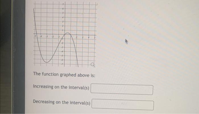 6 4 2 2 6 The Function Graphed Above Is Increasing On The Interval S Decreasing On The Interval S 1