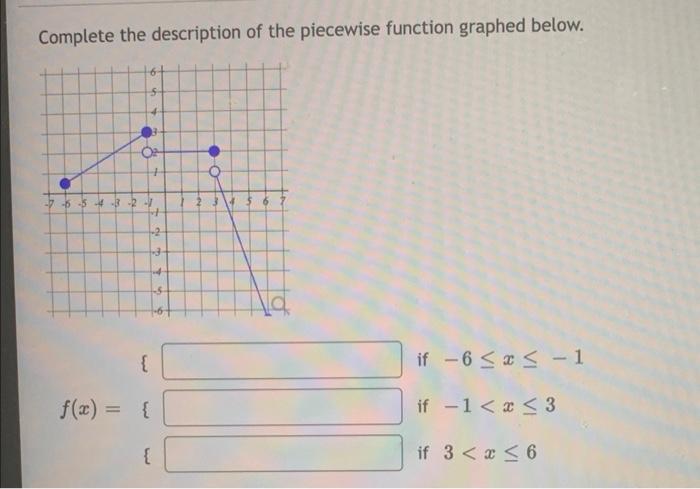 Complete The Description Of The Piecewise Function Graphed Below 38 7 65 5 44 3 2 1 2 3 4 F X Oo 1 1