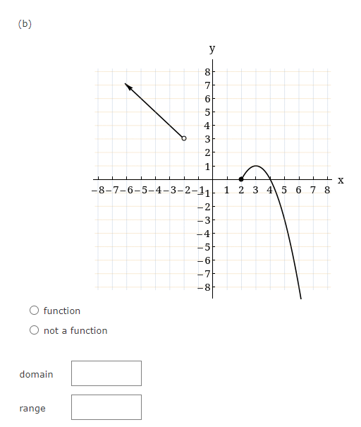 B Function Not A Function Domain Y 8 6 5 Y X 8 7 6 5 4 3 2 11 1 2 3 4 5 6 7 8 2 3 7 Range Cor 4321 T 1 1