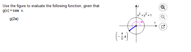 Use The Figure To Evaluate The Following Function Given That G X Cos X G 2x Y 1 Q Q 1