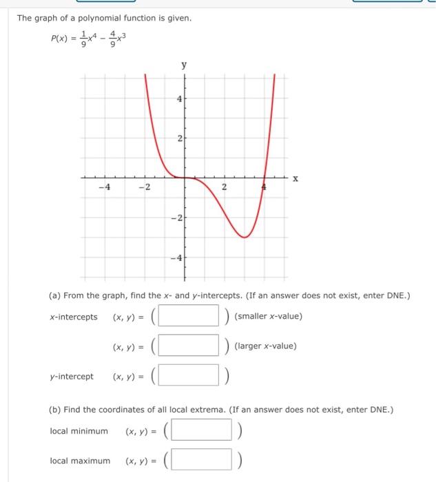 The Graph Of A Polynomial Function Is Given P X X 3x 4 Y Intercept 2 Local Maximum X Y A From The Graph 1