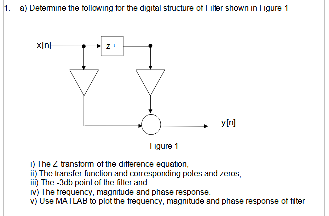 1 A Determine The Following For The Digital Structure Of Filter Shown In Figure 1 X N Z Y N Figure 1 I The Z Transf 1