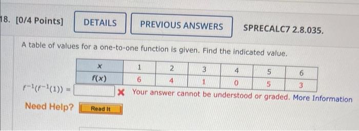18 0 4 Points Details F 1 F 1 Need Help A Table Of Values For A One To One Function Is Given Find The Indicat 1