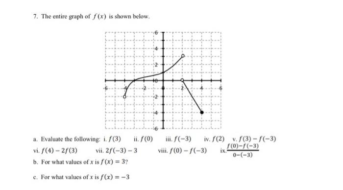 7 The Entire Graph Of F X Is Shown Below Ii F 0 Iii F 3 A Evaluate The Following I F 3 Vi F 4 2f 3 Vii 2 1
