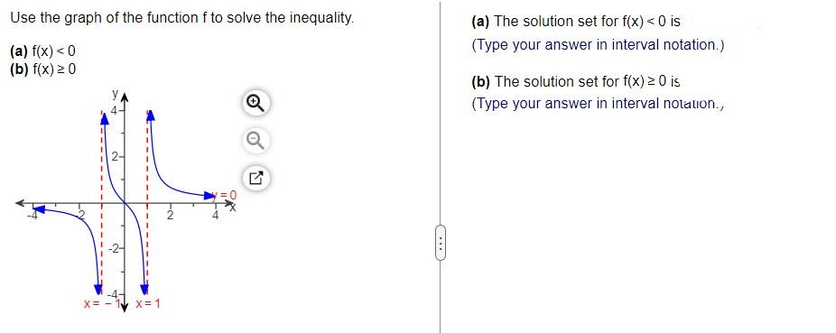Use The Graph Of The Function F To Solve The Inequality A F X 0 B F X 0 N X X 1 17 A The Solution S 1