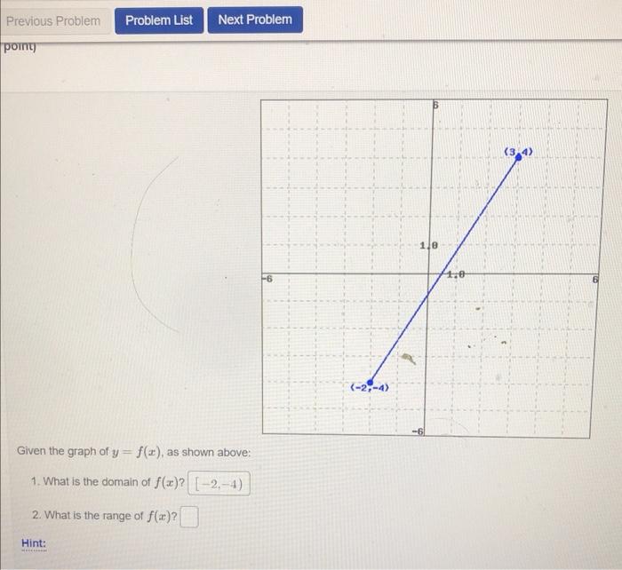 Previous Problem Problem List Next Problem Point Given The Graph Of Y F X As Shown Above 1 What Is The Domain Of 1