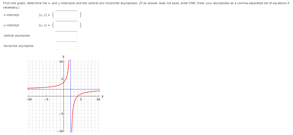 From The Graph Determine The X And Y Intercepts And The Vertical And Horizontal Asymptotes If An Answer Does Not Exi 1