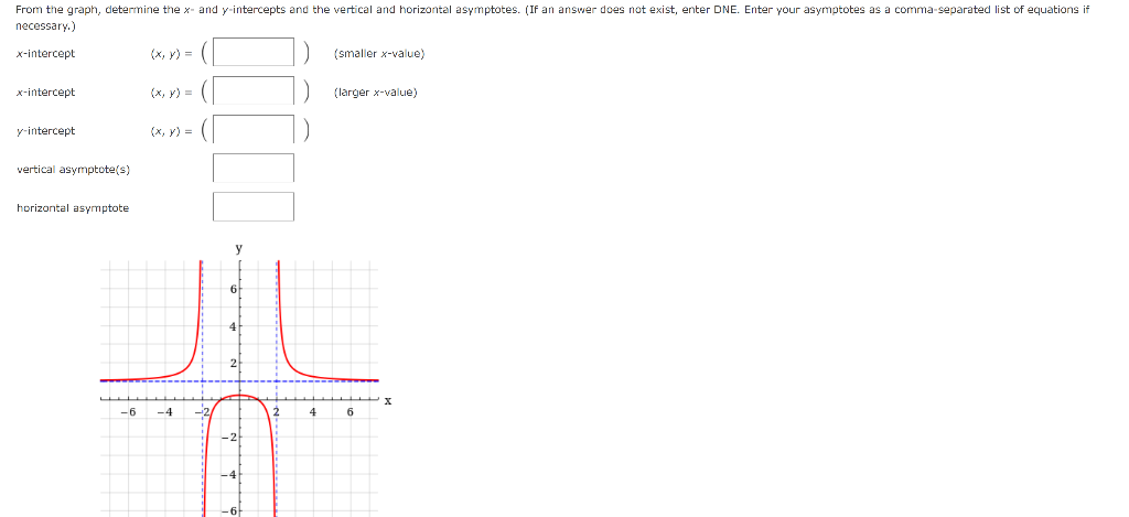 From The Graph Determine The X And Y Intercepts And The Vertical And Horizontal Asymptotes If An Answer Does Not Exi 1
