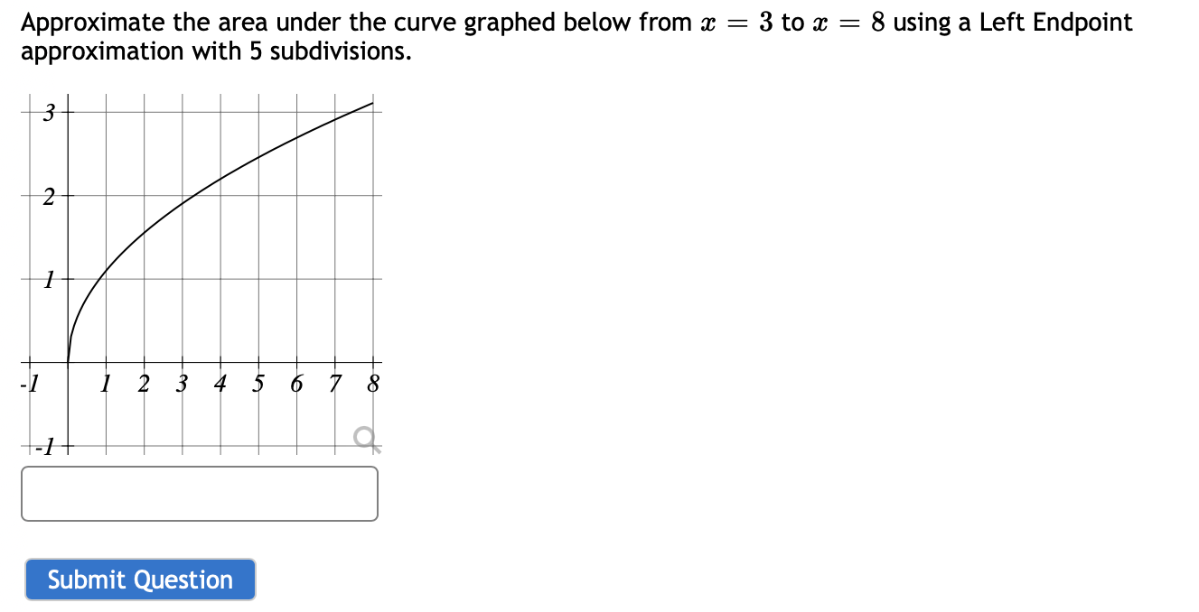 Approximate The Area Under The Curve Graphed Below From X 3 To X 8 Using A Left Endpoint Approximation With 5 Subdivisio 1
