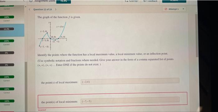 The Graph Of The Function F Is Given Identify The Points Where The Function Gas A Local Maximim Value A Local Minimum 1