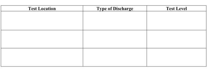 Indicate The Locations Of Both Transmitter And Toy Car Which Should Be Conducted Direct Discharge Of Esd Test And What 1