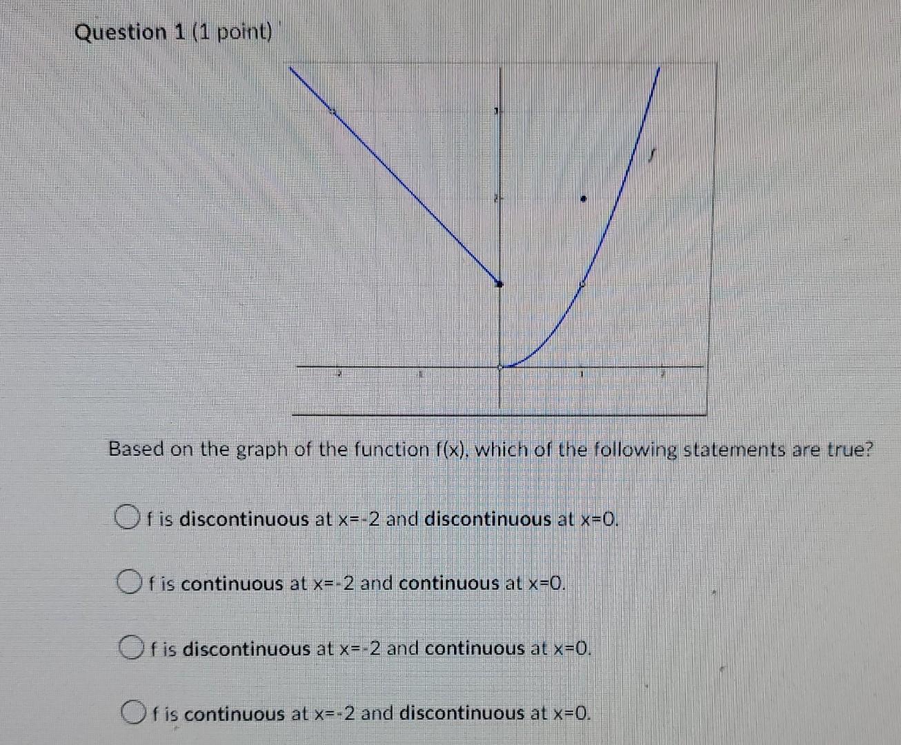 Question 1 1 Point Based On The Graph Of The Function F X Which Of The Following Statements Are True Of Is Disconti 1