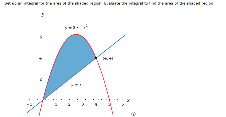 Set Up An Integral For The Area Of The Shaded Region Evaluate The Integral To Find The Area Of The Shaded Region Y 6 S 1