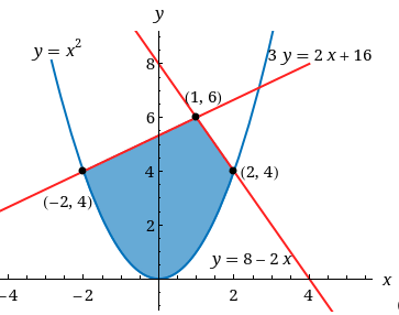 1 Y 3 2 1 1 E Y Ex 1 1 Y X 1 2 3 X X Y 7 8 6 4 2 Y 3 2 2 3 Y 1 X E 2 Y 1 4 X 4 Y X 3