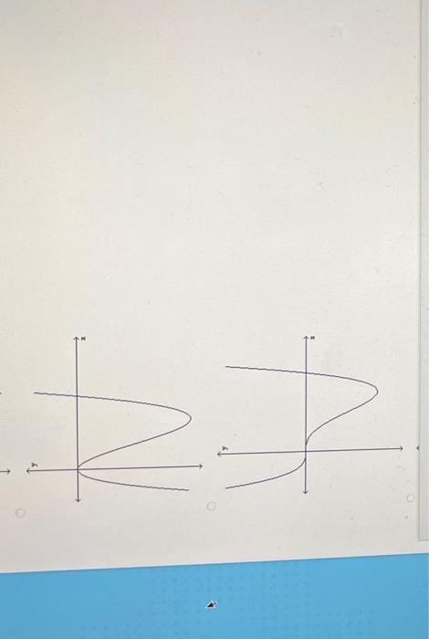 Question 3 For The Given Expression Y Find Y And Sketch The General Shape Of The Graph Of Y F X Y X 1 X 2