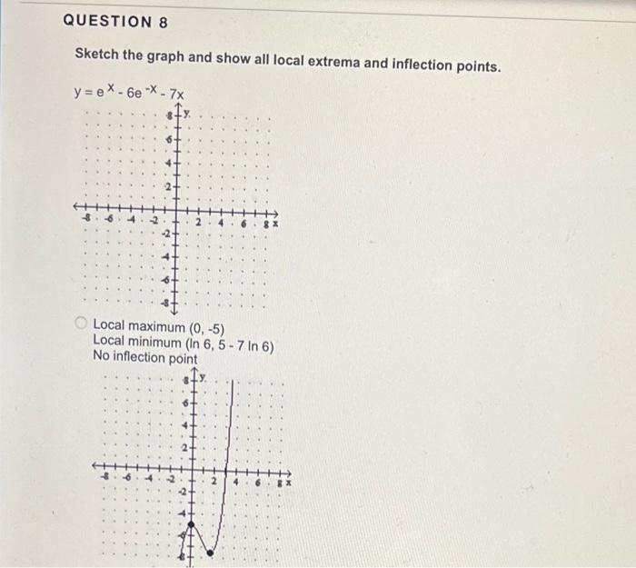 Question 8 Sketch The Graph And Show All Local Extrema And Inflection Points Y Ex 6e X 7x Local Maximum 0 5 Local 1