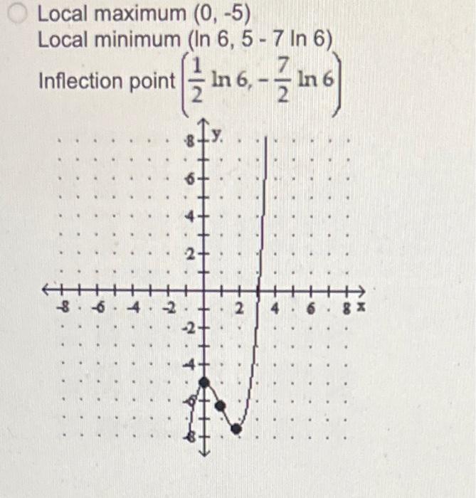 Question 8 Sketch The Graph And Show All Local Extrema And Inflection Points Y Ex 6e X 7x Local Maximum 0 5 Local 3