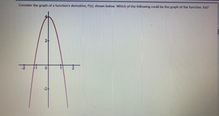 Consider The Graph Of A Function S Derivative F X Shown Below Which Of The Following Could Be The Graph Of The Func 1