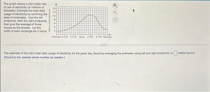 The Graph Shows A City S Daily Rate Of Use Of Electricity In Millions Of Kilowatts Estimate The Total Daily Usage Of 1