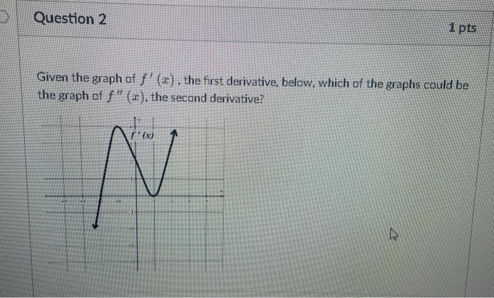 Question 2 Given The Graph Of F R The First Derivative Below Which Of The Graphs Could Be The Graph Of F R The 1