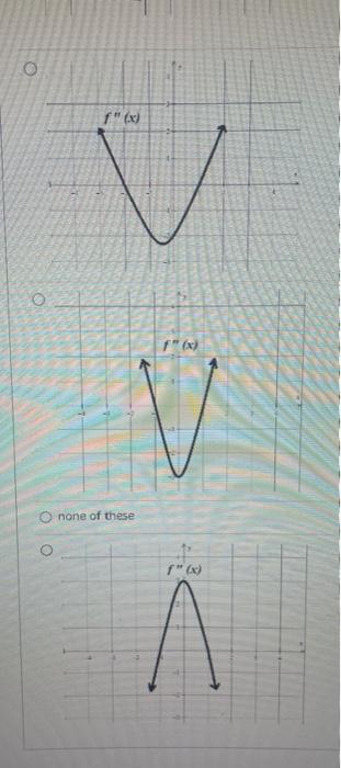 Question 2 Given The Graph Of F R The First Derivative Below Which Of The Graphs Could Be The Graph Of F R The 2