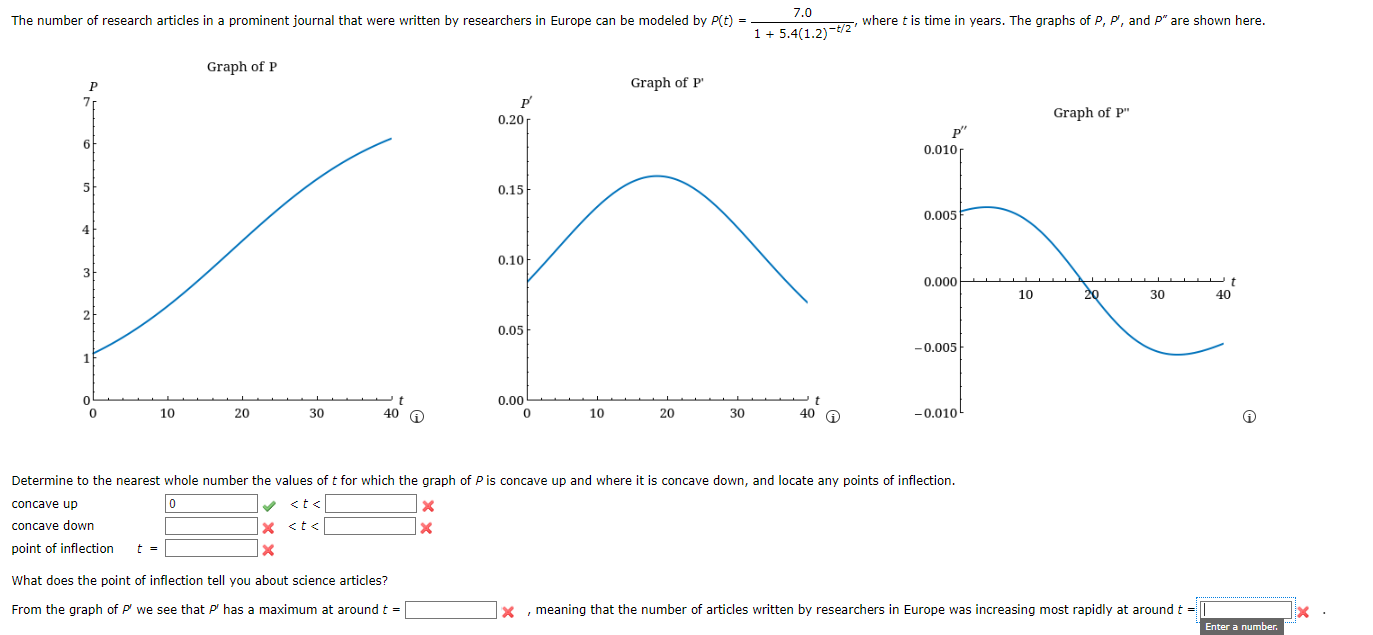 The Number Of Research Articles In A Prominent Journal That Were Written By Researchers In Europe Can Be Modeled By P T 1