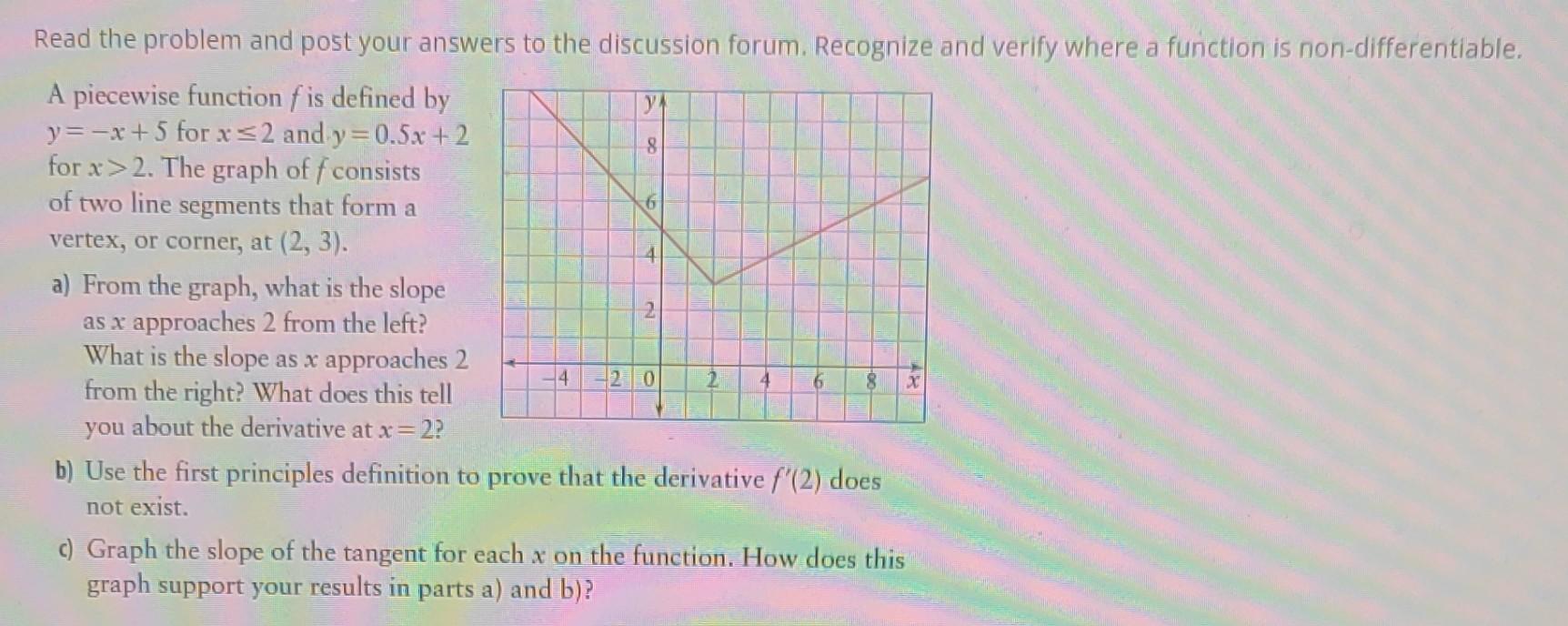 Read The Problem And Post Your Answers To The Discussion Forum Recognize And Verify Where A Function Is Non Differentia 1