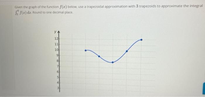 Evaluate The Following Definite Integral Enter An Exact Answer Sorry That S Incorrect Try Again 129 In 4 Stud 20e Z 7