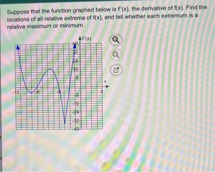 Suppose That The Function Graphed Below Is F X The Derivative Of F X Find The Locations Of All Relative Extrema Of 1