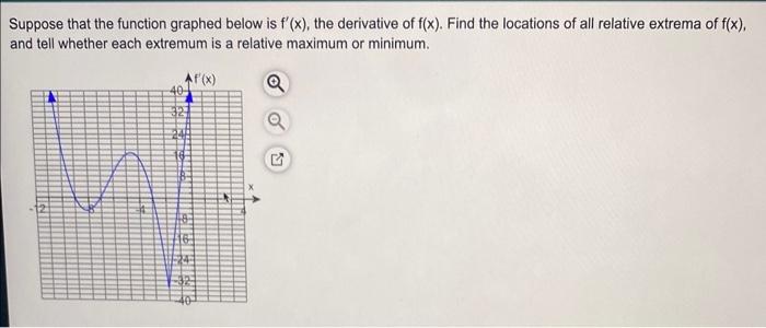 Suppose That The Function Graphed Below Is F X The Derivative Of F X Find The Locations Of All Relative Extrema Of 1