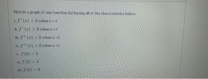 Sketch A Graph Of One Function Fix Having All Of The Characteristics Below If A 0 When X 4 Ii F X 0 When X 4 I 1