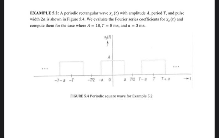 Example 5 2 A Periodic Rectangular Wave Xp T With Amplitude A Period T And Pulse Width 2a Is Shown In Figure 5 4 We 1