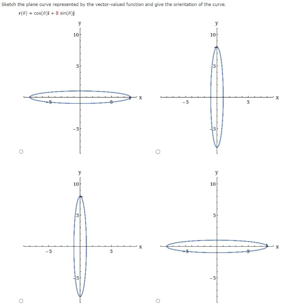 Sketch The Plane Curve Represented By The Vector Valued Function And Give The Orientation Of The Curve R 0 Cos 0 I 1