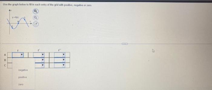 Use The Graph Below To Fill In Each Entry Of The Grid With Positive Negative Or Zero B Y 100 Negative Postive Zero Y Y 1