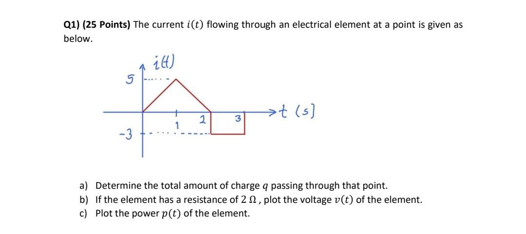 Q1 25 Points The Current I T Flowing Through An Electrical Element At A Point Is Given As Below Ih 5 T 5 2 3 3 1