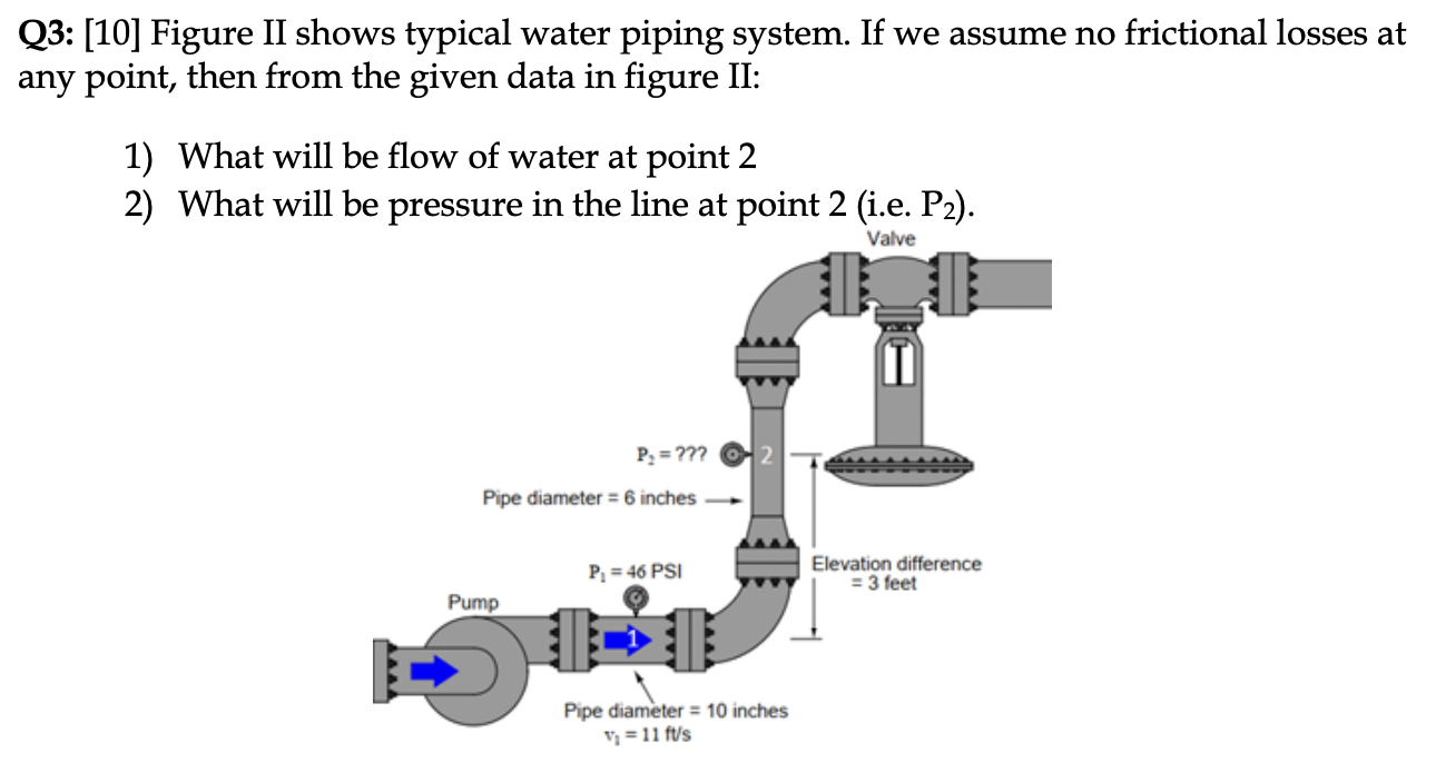 Q3 10 Figure Ii Shows Typical Water Piping System If We Assume No Frictional Losses At Any Point Then From The Give 1
