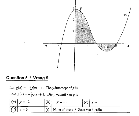 2 M 2 A Question 5 Vraag 5 Let G X F X 1 The Y Intercept Of G Is Laat G X F X 1 Die Y Afsnit Van G Is A 1
