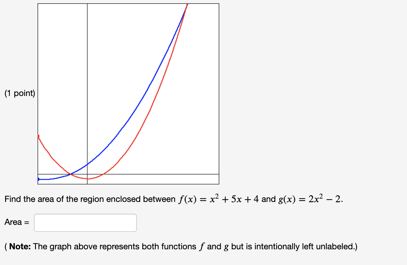 1 Point Find The Area Of The Region Enclosed Between F X X 5x 4 And G X 2x 2 Area Note The Graph Ab 1
