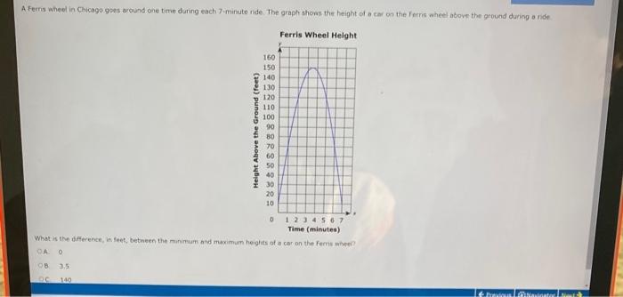 A Ferris Wheel In Chicago Goes Around One Time During Each 7 Minute Ride The Graph Shows The Height Of A Car On The Fer 1
