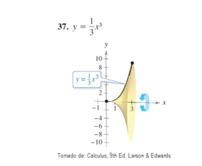 Surface Area Of Revolution Set And Evaluate The Integral Defined By The Area Of The Surface Created By Rotating The Curv 1