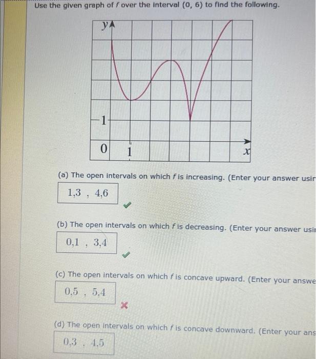 Use The Given Graph Of F Over The Interval 0 6 To Find The Following Ya 1 0 1 1 A The Open Intervals On Which Fis 1