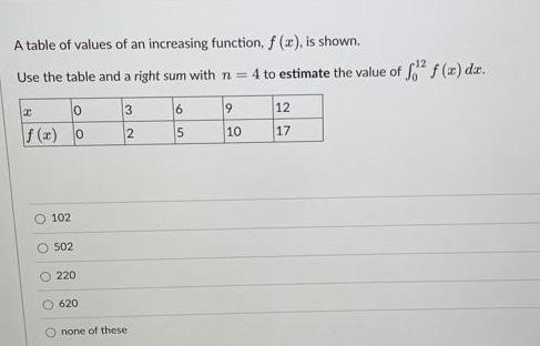 A Table Of Values Of An Increasing Function F X Is Shown Use The Table And A Right Sum With N 4 To Estimate The Va 1