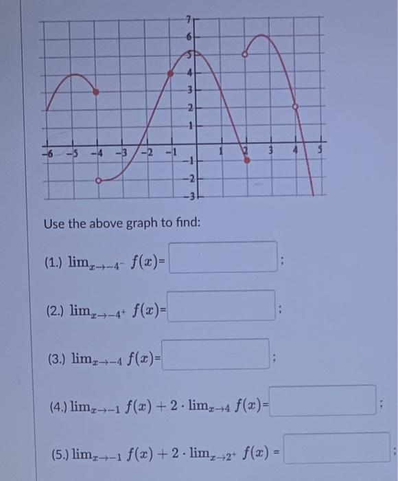 4 3 2 1 Lim 4 F X 2 Lim 4 F X 7 3 Limx 4 F X Th 3 2 Use The Above Graph To Find 1 2 3 4 Lim 1