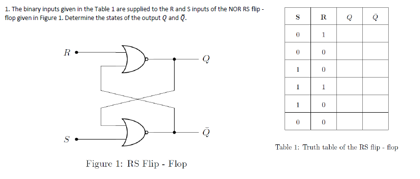 1 The Binary Inputs Given In The Table 1 Are Supplied To The R And Sinputs Of The Nor Rs Flip Flop Given In Figure 1 1
