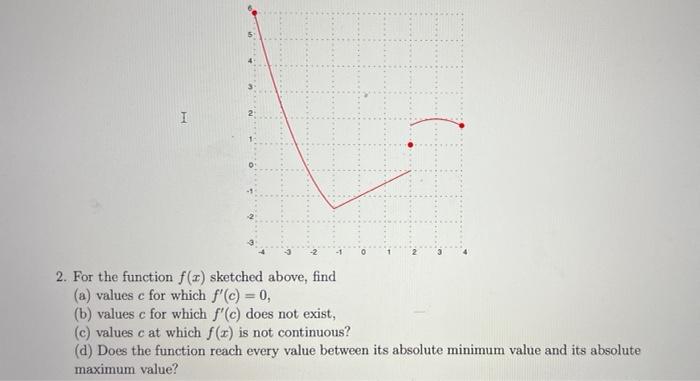 I 2 For The Function F X Sketched Above Find A Values E For Which F C 0 B Values C For Which F C Does Not 1