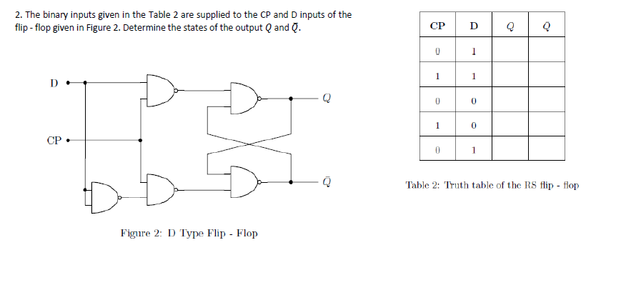 2 The Binary Inputs Given In The Table 2 Are Supplied To The Cp And D Inputs Of The Flip Flop Given In Figure 2 Determ 1