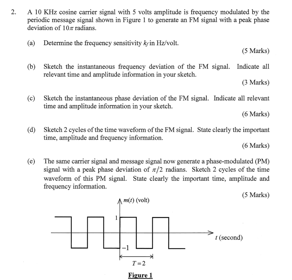 2 A 10 Khz Cosine Carrier Signal With 5 Volts Amplitude Is Frequency Modulated By The Periodic Message Signal Shown In 1