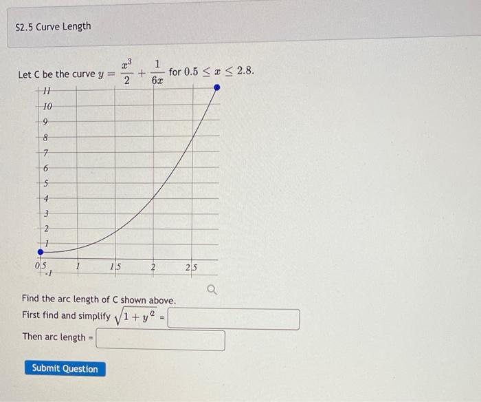 2 5 Curve Length Let C Be The Curve Y 11 10 9 8 7 6 4 0 5 Submit Question 15 2 1 6x For 0 5 X 2 8 Find The Ar 1