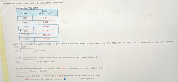 The Table Gives The Cumulative Sales Of Ipods Since Their Introduction Cumulative Ipod Sales Year Sales Million Ipods 1