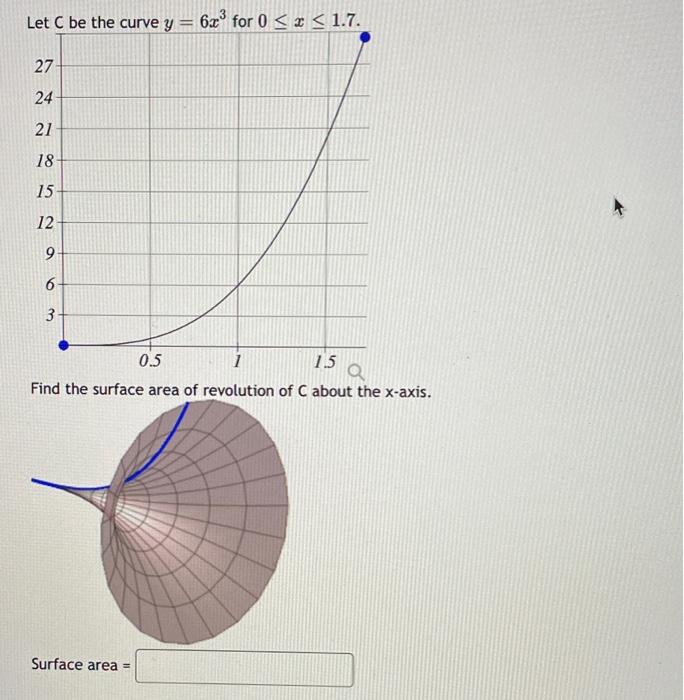 Let C Be The Curve Y 27 24 21 18 15 12 9 6 3 6x For 0 X 1 7 0 5 1 1 5 Q Find The Surface Area Of Revolution Of C 1